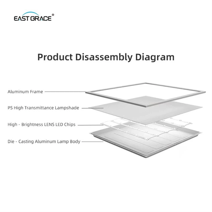 18W 30W Backlit LED Panel Light high quality